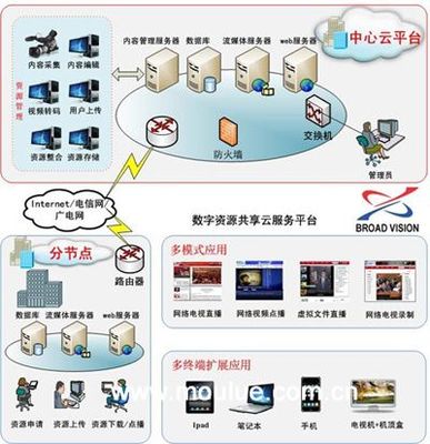 從無盤網(wǎng)吧到云計算 服務(wù)器核心共享技術(shù)的演進