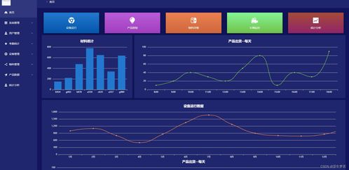 工廠智能化數據中心管理系統的信息系統運行維護服務