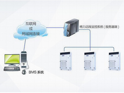 廣州格力TH系列恒溫恒濕空調機組 信息系統運行維護服務的核心價值