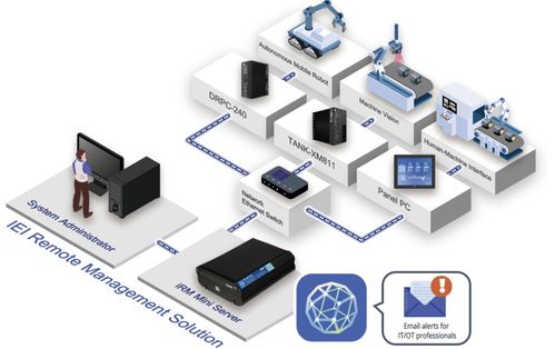 威強電閃耀Embedded World 2025 以創新信息系統運行維護服務，重塑智能制造未來